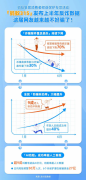 <b>执可能要做套防骗考卷</b>