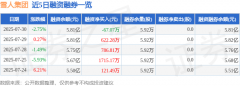 投资收益13.29